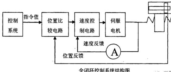 舟山蔡司舟山三坐标测量机