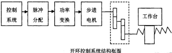 舟山蔡司舟山三坐标测量机