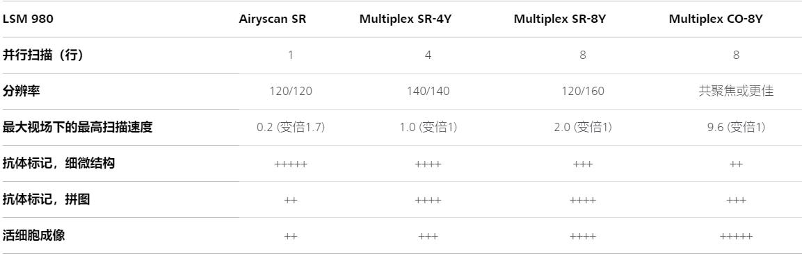 舟山蔡司舟山共聚焦显微镜