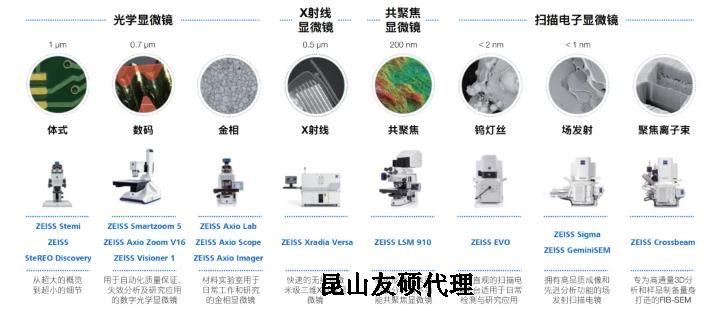 舟山蔡司舟山扫描电镜